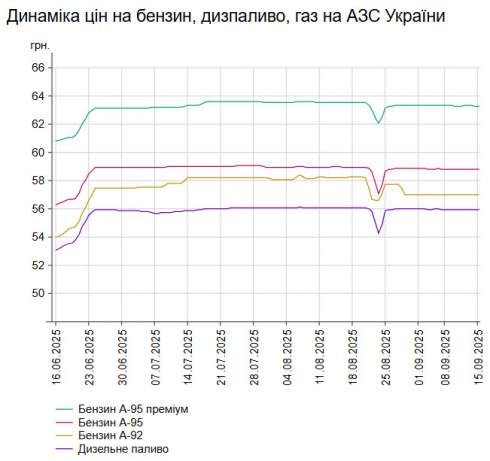      -95   1 .  58,78 /,    -   1 .  55,9 /
