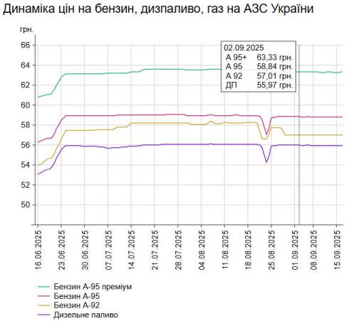      -95   1 .  58,77 /,    -   1 .  55,91 /