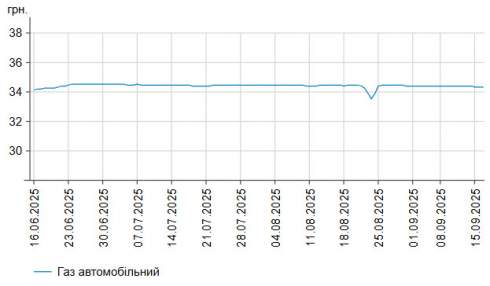      -95   1 .  58,77 /,    -   1 .  55,91 /