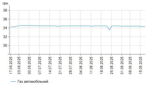     -95   3 .  58,74 /,    -  2 .  55,89 /