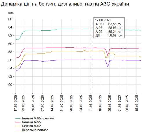      -95   3 .  58,74 /,    -  2 .  55,89 /