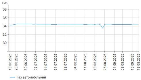      -95      1 . -  58,73 /   55,88 / 