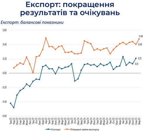  40%    ,  90%      - 
