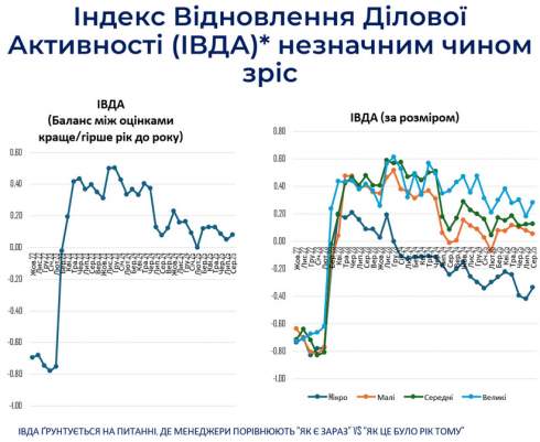  40%    ,  90%      - 