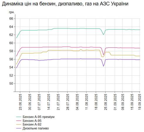      -95    58,73 /,    -   55,88 / 