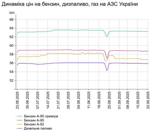      -95   1 . -  58,74 /,    -    55,88 /