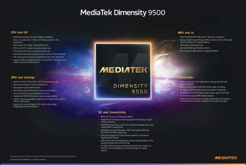   MediaTek Dimensity 9500: +32%   +55% 