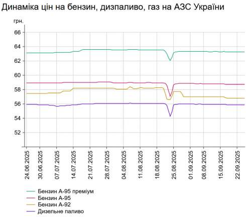      -95   2 .  58,72 /,    -  1 .  55,87 /