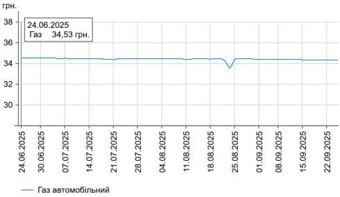      -95   2 .  58,72 /,    -  1 .  55,87 /
