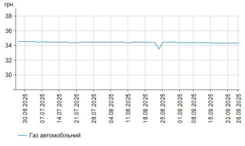      -95    58,72 /,    -   55,87 /