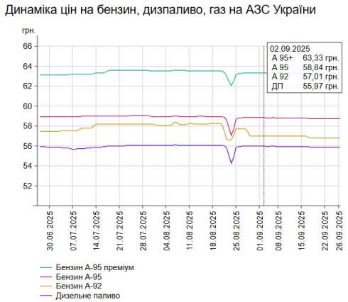     -95    58,72 /,    -   55,87 /