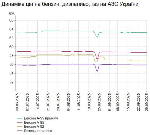      -95   1 .  58,73 /,    -  1 .  55,88 /