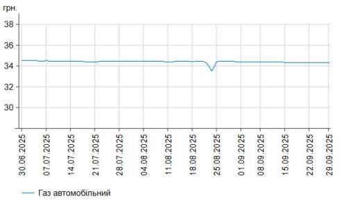      -95   1 .  58,73 /,    -  1 .  55,88 /