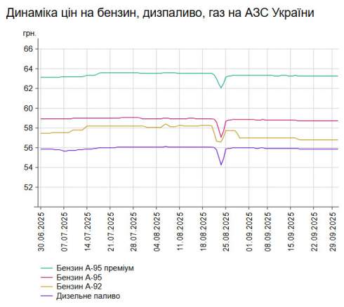      -95   2 .  58,71 /,    -  2 .  55,86 /