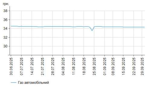      -95   2 .  58,71 /,    -  2 .  55,86 /