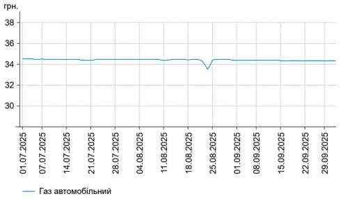      -95   2 .  58,73 /,    -  2 .  55,88 /