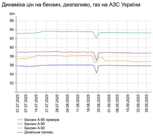      -95   2 .  58,73 /,    -  2 .  55,88 /