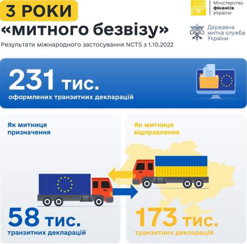 ̳:    NCTS     2025   2024