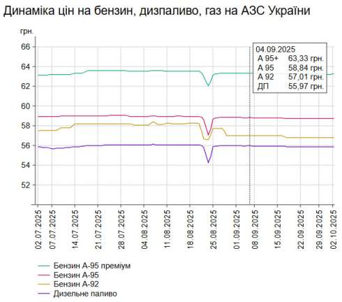      -95    58,73 /,    -   55,88 /