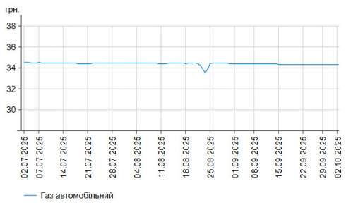      -95    58,73 /,    -   55,88 /