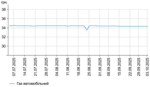      -95    58,73 /,    -   55,88 /
