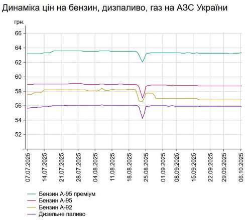      -95    58,73 /,    -   55,88 /