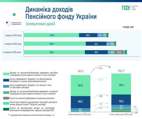      -  2025   435,2    ),   52,9      