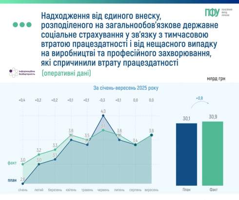      -  2025   435,2    ),   52,9      