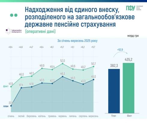      -  2025   435,2    ),   52,9      