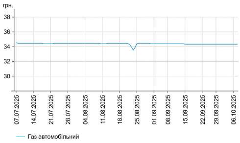      -95   1 .  58,72 /,    -  1 .  55,87 /