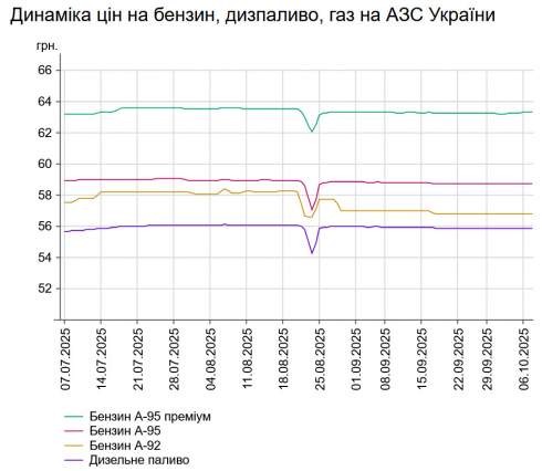      -95   1 .  58,72 /,    -  1 .  55,87 /