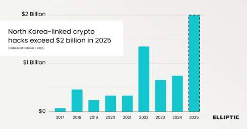 ϳ�������������� ������ � 2025 ���� ������� ����� $2 ���� � �����������