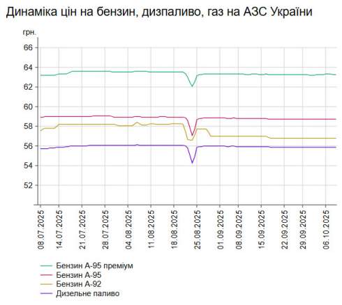      -95    58,72 /,    -   55,87 /