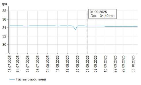      -95    58,72 /,    -   55,87 /