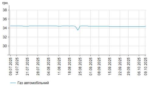      -95    58,72 /,    -   55,87 /