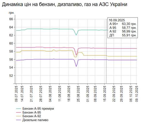      -95    58,72 /,    -   55,87 /