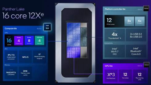    TSMC  Intel      Panther Lake   2-  18A