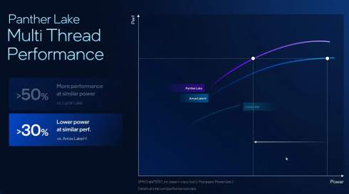    TSMC  Intel      Panther Lake   2-  18A