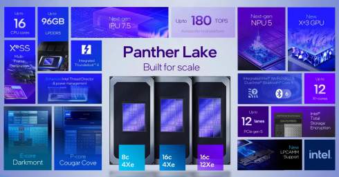    TSMC  Intel      Panther Lake   2-  18A