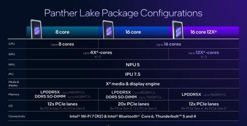    TSMC  Intel      Panther Lake   2-  18A
