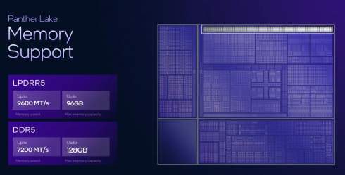    TSMC  Intel      Panther Lake   2-  18A