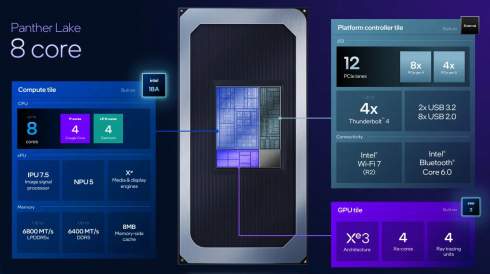    TSMC  Intel      Panther Lake   2-  18A