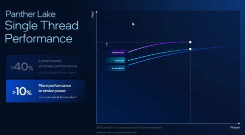    TSMC  Intel      Panther Lake   2-  18A
