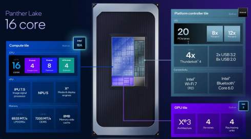    TSMC  Intel      Panther Lake   2-  18A