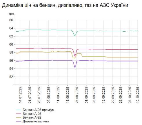      -95   2 .  58,7 /,    -  2 .  55,85 /