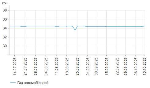      -95   2 .  58,7 /,    -  2 .  55,85 /