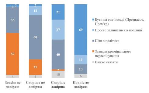 г���� ����� ����������� �������� ��������, ��� ���� 25% ����� � ���� ������������� ���� ���� - �̲�