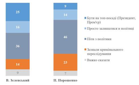 г���� ����� ����������� �������� ��������, ��� ���� 25% ����� � ���� ������������� ���� ���� - �̲�