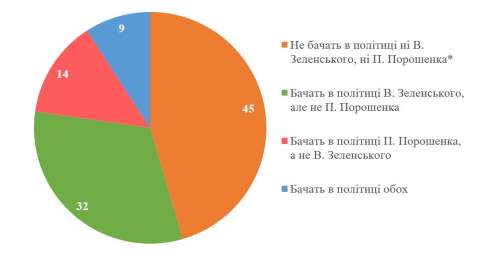 г���� ����� ����������� �������� ��������, ��� ���� 25% ����� � ���� ������������� ���� ���� - �̲�
