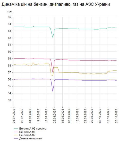      -95   5 .  58,69 /,    -  4 .  55,85 /